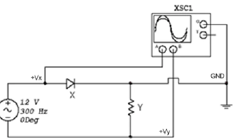 Gambar 4 Pengukuran karakteristik dioda  4.  Gunakan mode X-Y untuk mengamati sinyal 
