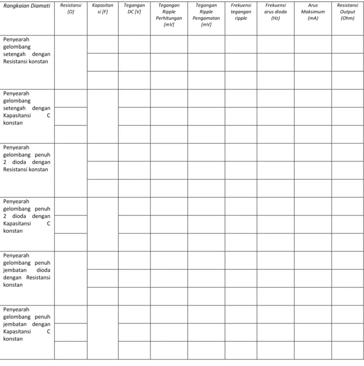 Tabel Pengamatan Penyearah dan Filter 