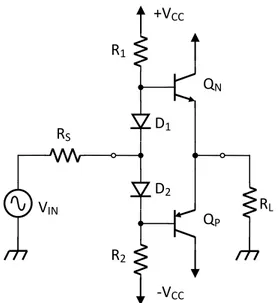 Gambar  5 Penguat pushpull kelas AB dengan dioda untuk pemberi tegangan bias VINRL+VCC-VCC-VCC+VCCvOvEvINVINRLRS+VCC-VCCD1D2R1R2QNQP