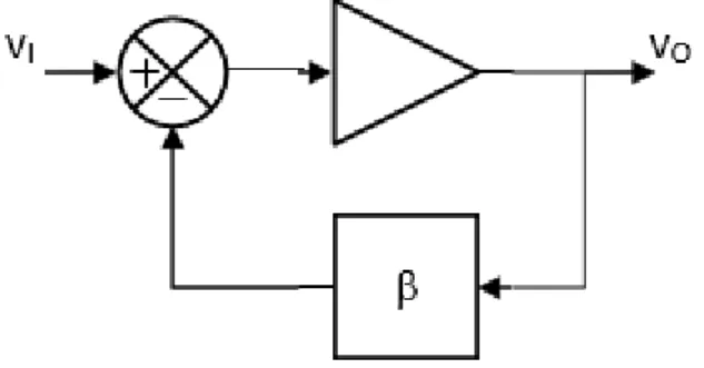 Gambar  4-1 Diagram Blok Sistem dengan Umpan Balik 
