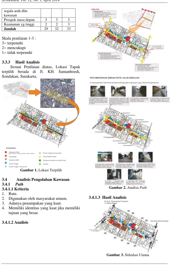 Gambar 2. Analisa Path  3.4.1.3  Hasil Analisis 