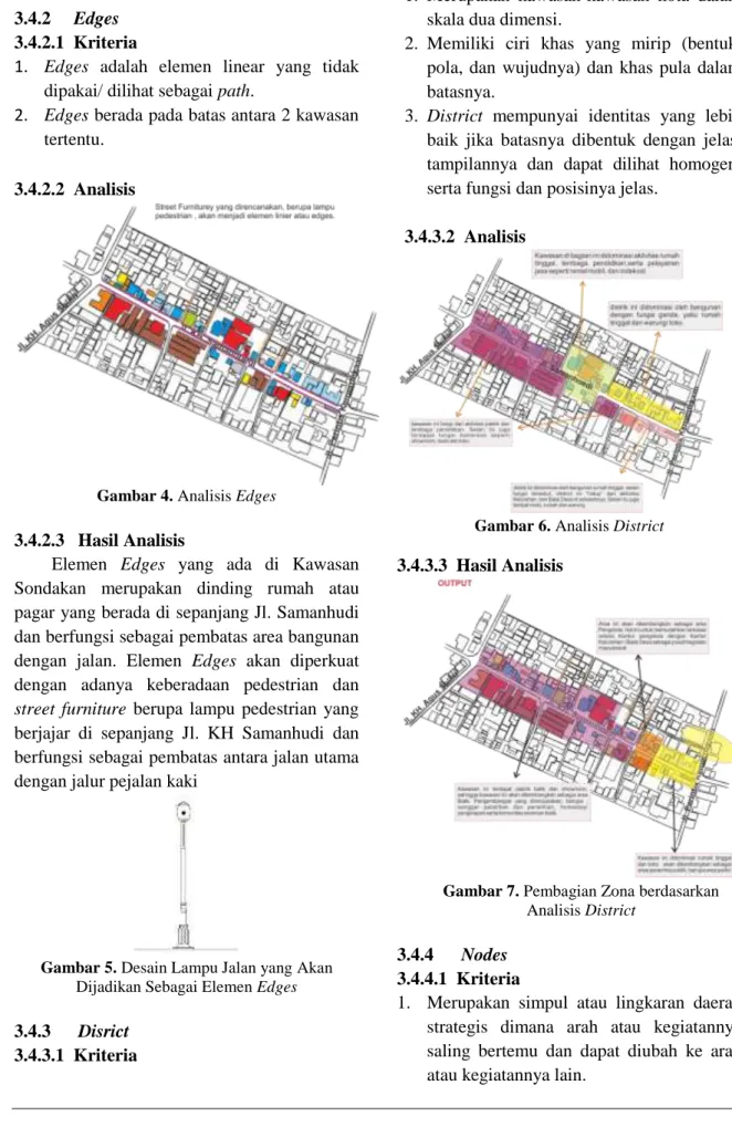 Gambar 4. Analisis Edges 