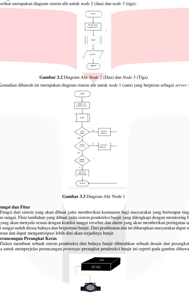 Gambar 3.2 Diagram Alir Node 2 (Dua) dan Node 3 (Tiga) 