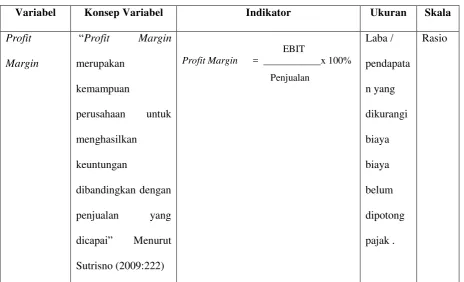 Tabel 3.2 Operasionalisasi Variabel 