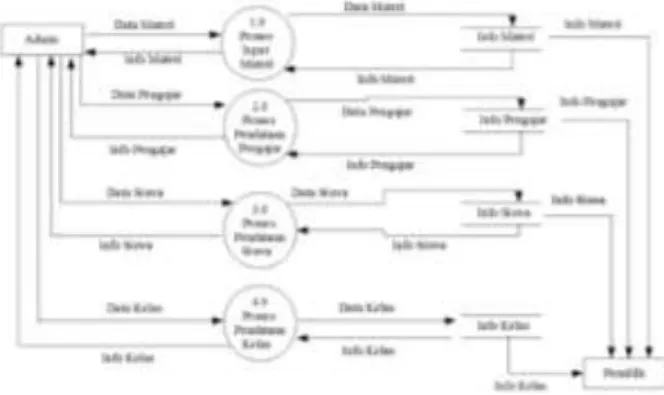 Gambar 2.  Diagram Konteks 