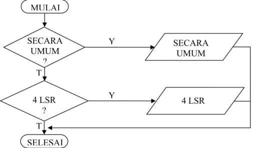 Gambar 3.4. Diagram alir aliran paket data 