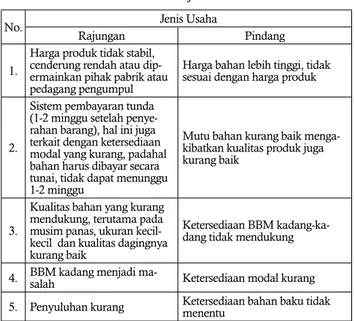 Tabel 2.  Kegiatan Harian Perempuan Dewasa di Kecamatan  Mundu, Kabupaten Cirebon