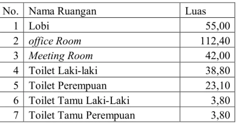Tabel 4.1 Detail luas Office Area 1st Floor 