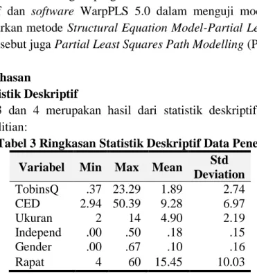 Tabel  3  dan  4  merupakan  hasil  dari  statistik  deskriptif  tentang  variabel- variabel-variabel penelitian:  