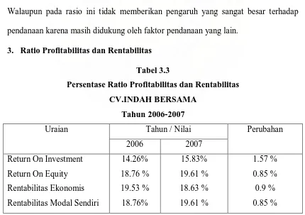 Tabel 3.3 Persentase Ratio Profitabilitas dan Rentabilitas 