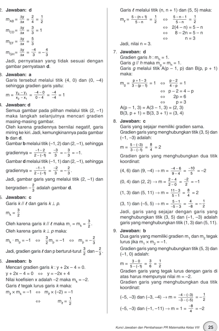 Gambar d melalui titik (–1, 1) dan (2, –1), sehingga gradiennya =  2 ( 1)− − − − 1 1  =  − 3 2  = – 23 .