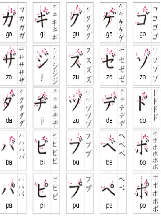Gambar 2.9 Huruf Tambahan Katakana 
