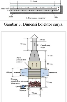 Gambar 4. Dimensi Tungku biomassa. 