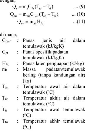Gambar  6  merupakan  hubungan  temperatur  dan  kelembapan  relatif  lingkungan terhadap waktu, pada Gambar  6  tersebut  terlihat  cuaca  cukup  baik  dimana  temperatur  udara    lingkungan  dicatat  dalam  reng  31,6 o C-35,1 o C,  dan  Kelembapan  rel