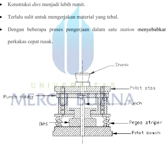 Gambar 2.13 Compound Tool