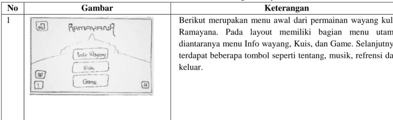 Tabel 2. Rancangan Storyboard