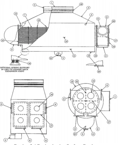 Gambar 2.4 Bagian-bagian Surface Condensor  (Rendal Operation PLTU PT. PJB UP. Gresik) 
