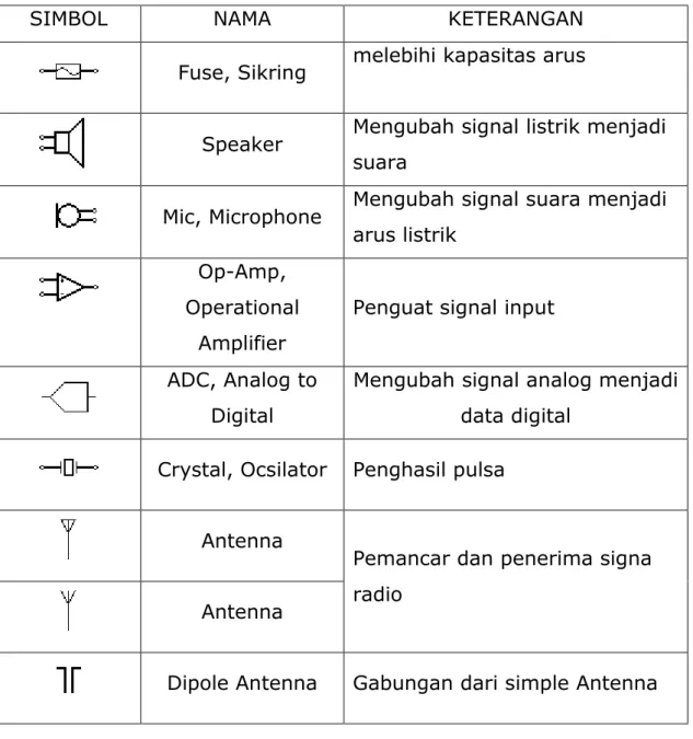 TABEL 4 SIMBOL GERBANG LOGIKA 