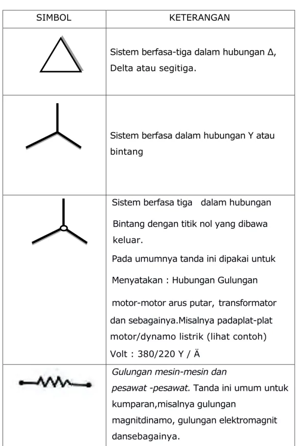 TABEL 5. SIMBOL LISTRIK INSTALASI