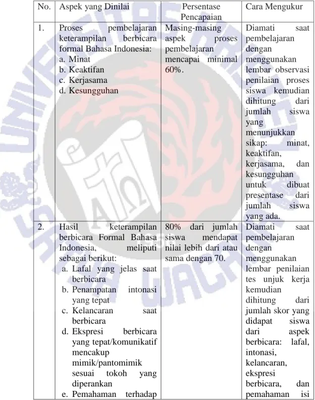 Tabel 3.5 Indikator Ketercapaian pada Penilaian Proses dan Hasil  Pembelajaran Keterampilan Berbicara 