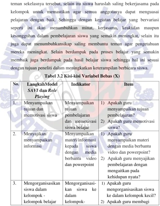 Tabel 3.2 Kisi-kisi Variabel Bebas (X)  No.  LangkahModel 