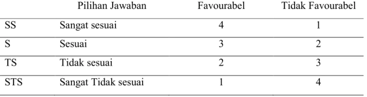 Tabel  1.  Pemberian  Skor  dalam  Pernyataan  Favourabel  dan  Tidak  Favourabel   Efikasi Diri dalam Pengambilan Keputusan Karir 