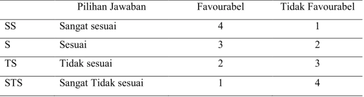 Tabel  3.  Pemberian  Skor  dalam  Pernyataan  Favourabel  dan  Tidak  Favourabel  Orangtua 