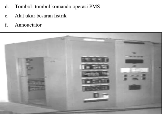 Gambar 2.8 Panel Kontrol