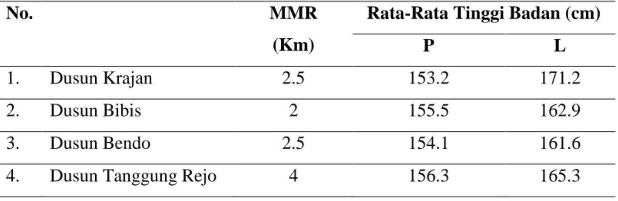 Tabel 4 Data Penghitungan MMR Pada Perkawinan Endogami Lokal 
