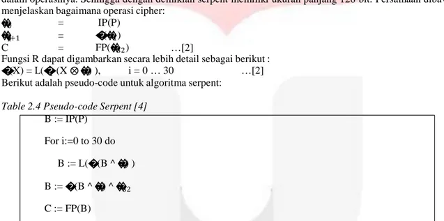 Table 2.4 Pseudo-code Serpent [4] 