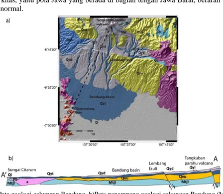 Gambar 1. a) Peta geologi cekungan Bandung. b)Peta penampang geologi cekungan Bandung (Modifikasi dari  Silitonga, 1973) 