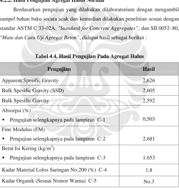 Tabel 4.4. Hasil Pengujian Pada Agregat Halus 