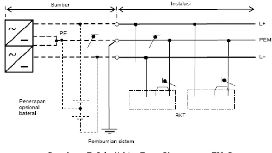 Gambar B.2.b.4).b) - B – Sistem a.s. TN-C