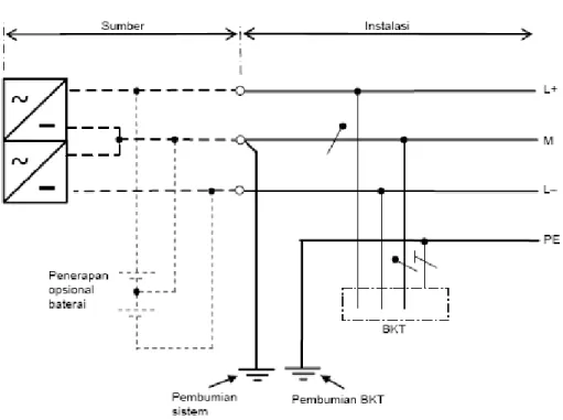 Gambar B.2.b.4).d) - B - Sistem a.s. TT