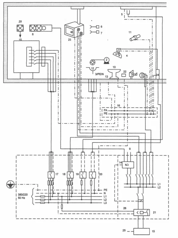 Gambar C.8.a.8) - 1 Contoh instalasi ruang operasi dengan ekuipotensial