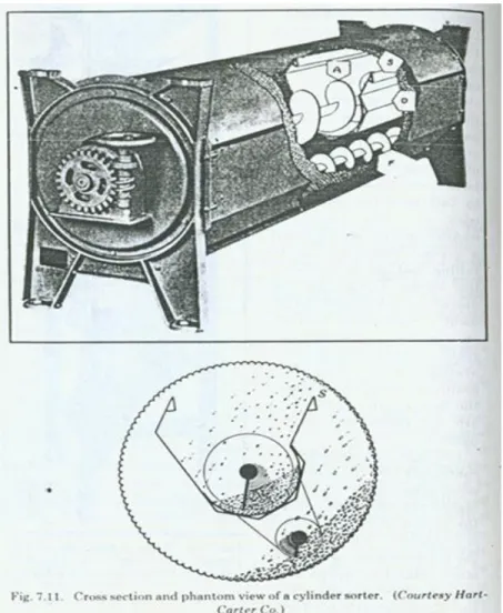 Gambar  19.  Alat sortasi dan grading berbentuk silinder 