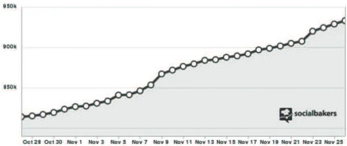 Figure 2.7.  Ridwan Kamil Twitter Followers