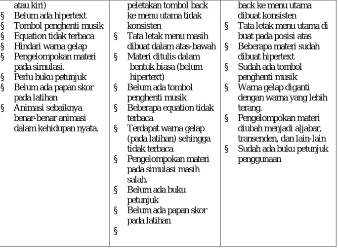 Gambar 9. Prorotype 2  PROTOTYPE 2 