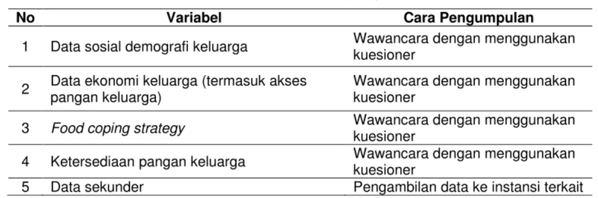 Tabel 2 Jenis dan Cara Pengumpulan Data 