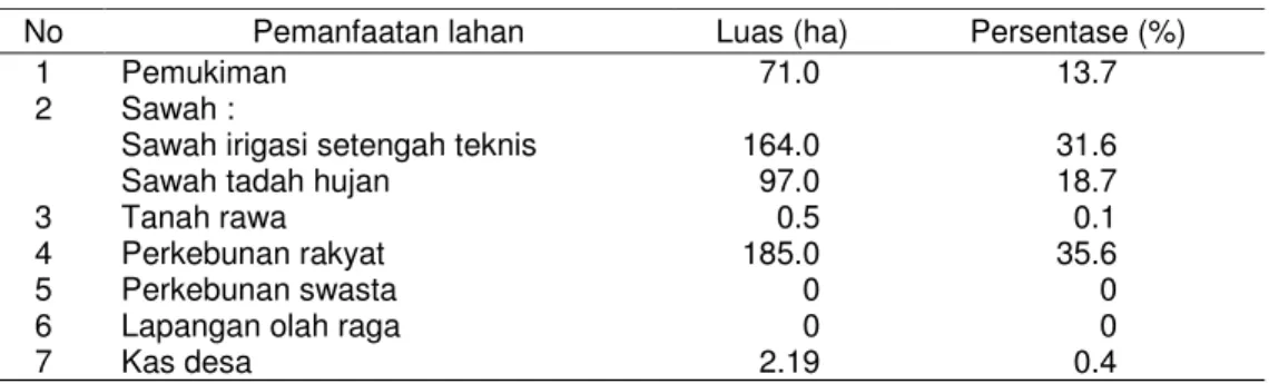 Tabel 9 Pemanfaatan lahan Desa Banjarsari  