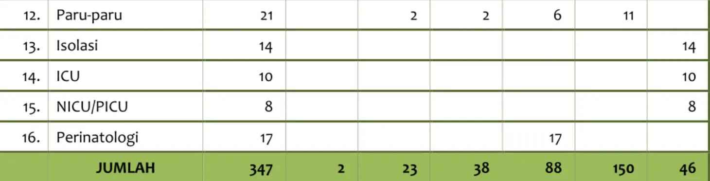 Tabel 3.Keadaan SDM RSUD dr. Soediran Mangun Sumarso (per 31 Desember 2019) 