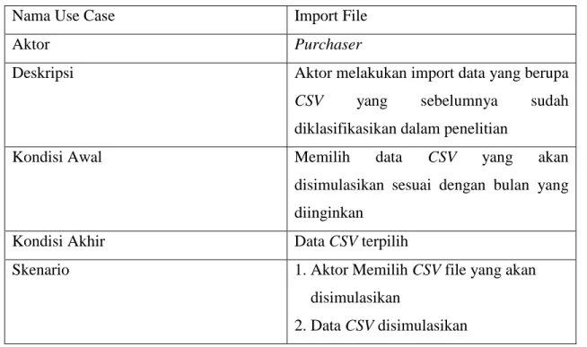Tabel 8. Skenario Import data CSV 