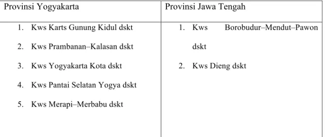 Tabel 1.2 1 kawasan Destinasi Borobudur-Yogyakarta  Provinsi Yogyakarta  Provinsi Jawa Tengah 