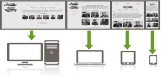 Gambar 2.4 Media Queries 