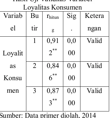 Tabel 4.10 