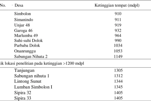 Tabel  2. Titik lokasi penelitian pada ketinggian 905-1200 mdpl dan  pada     ketinggian diatas 1200 mdpl
