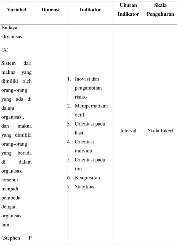 Tabel 3.0.2 Operasionalisasi Variabel Penelitian 