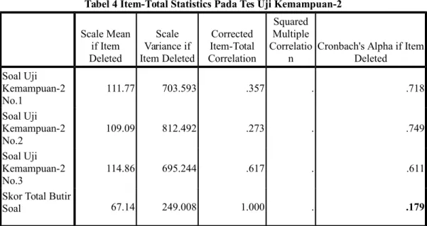 Tabel 4 Item-Total Statistics Pada Tes Uji Kemampuan-2 Scale Mean if Item Deleted Scale Variance if Item Deleted Corrected Item-Total Correlation Squared Multiple Correlation
