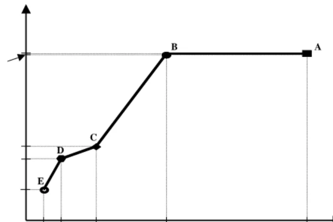 Tabel 1.  Hasil ujicoba pengenalan sistem untuk beberapa bagian sinyal hasil estimas.