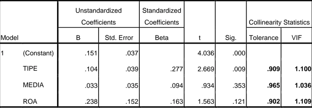 Tabel 15.  Uji Heterokedasitas  Coefficients a Model  Unstandardized Coefficients  Standardized Coefficients  t  Sig